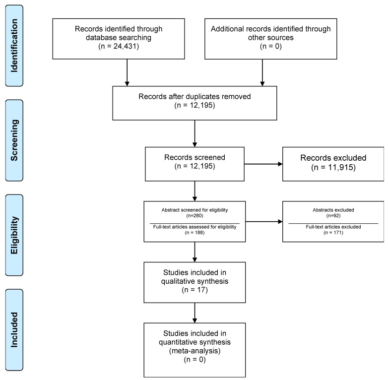 Biomarker Expression of Peri-Implantitis Lesions before and after Treatment: A Systematic Review